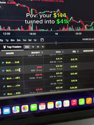 The image showcases a computer monitor displaying financial trading data, with green and red price charts and a table showing trade details. Large text overlays indicate a before-and-after financial gain scenario of 144 dollars turning into 41 thousand dollars.