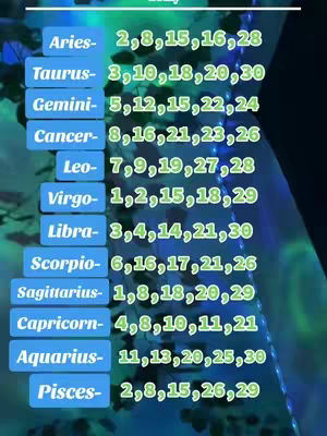 The image is a vertical graphic with sections for each zodiac sign. Each sign has a blue rectangular box with white text showing the sign name. Below the names are a series of numbers in green. The background is blurred, and the overall aesthetic is mystical with a gradient effect.