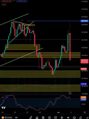 The image displays a cryptocurrency trading chart with a black background. The chart shows candlestick patterns in red and green, lines, and indicators suggesting technical analysis or trend analysis. There are several horizontal and angled lines.