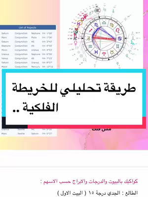 The cover image features a complex astrological chart, along with text in Arabic. There are also two tables listing information about astrological aspects.