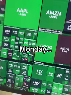 A computer screen displays a stock market data visualization, featuring a grid of green and purple blocks representing different stocks. The stocks names and values are displayed in white text. Overlayed on the image is a text that says "Monday..."