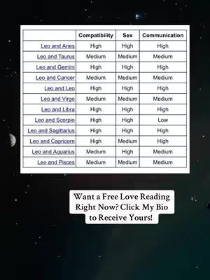The image features a table outlining the compatibility of Leo with other zodiac signs. Below the table, a text overlay entices viewers to get a free love reading.