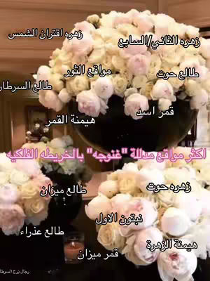 The image features an elaborate arrangement of flowers, predominantly in shades of white and pink, set against a backdrop of what appears to be a luxury interior with gold accents. Text overlays in Arabic are distributed throughout the image, labeling various elements of the flower arrangement and astrological concepts. The composition is symmetrical, with text subtly integrated with the floral design to convey information related to astrology and possibly related concepts.