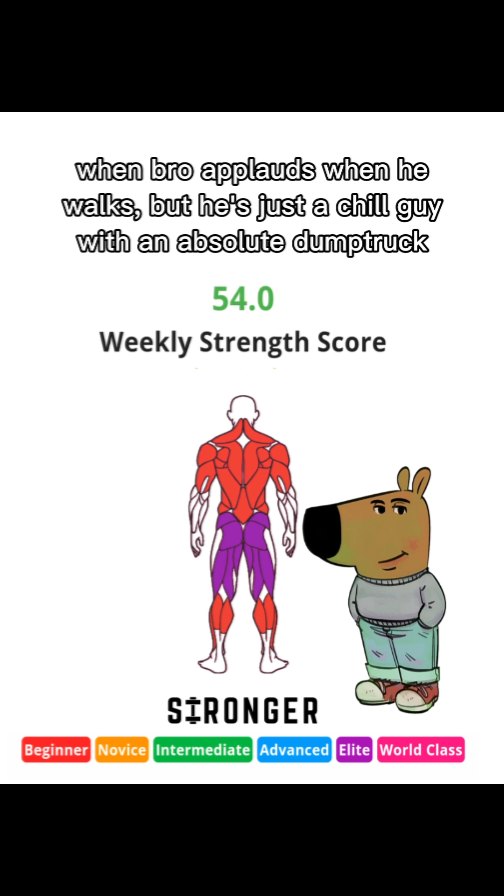 The cover image is a humorous graphic with a light background. The text overlay features playful statements. In the center, it presents a muscular illustration, and to its right, a cartoon dog character is represented. Below, a color-coded scale from red to purple categorizes strength scores, accompanied by the text of "Stronger".
