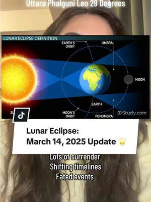 The cover image shows a diagram illustrating a lunar eclipse with a person's face partially visible. The diagram, in the top area of the image, features a depiction of the sun, the Earth, and the moon, showing their relative positions and the Earth's shadow. Overlayed on the image and partially obscuring the person is a white rectangular box with text indicating 'Lunar Eclipse: March 14, 2025 Update' and a list with the phrase: 'Lots of surrender, Shifting timelines, Fated events.' The person in the image has long, dark hair and is seen from the forehead down. The background of the image is slightly blurred, and the color is warm.