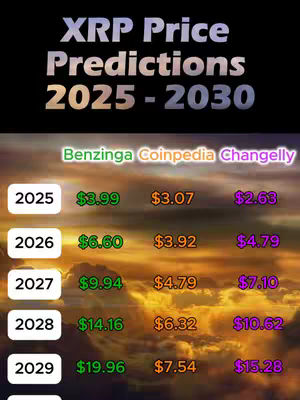 The cover image is a vertical graphic with a dark background, overlaid with text and tables. The title 'XRP Price Predictions 2025-2030' is at the top in a metallic font. Below, tables present price predictions from different sources, with prices for different years. The background appears to be a sunset or a cloudscape.