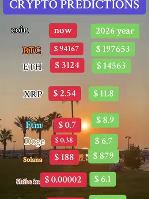 The cover image is a vertical graphic with a sunset over a body of water in the background. In the foreground, a table of cryptocurrency predictions is displayed. The text is arranged in columns, with cryptocurrency names listed on the left, the current price in the middle, and the predicted price for 2026 on the right. These values are presented in colored rectangles.