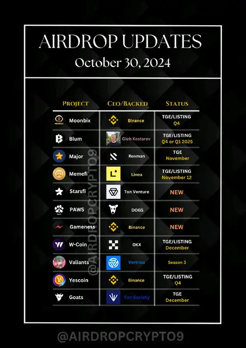 A graphic with a dark background and a white-bordered table. The table lists crypto projects, CEOs/backers, and listing statuses, framed by 'Airdrop Updates' and a date.