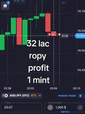 The image shows a trading interface with a candlestick chart displaying green and red bars. A text overlay indicates a profit of "32 lac ropy profit 1 mint." The bottom section displays trade details, including the currency pair AUD/JPY at 87% and an investment of 1,000 $. The overall color scheme is dark with charts in green and red highlighting the data with white text over the top.