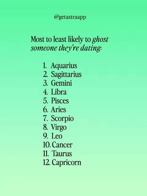 The image has a vertically oriented layout with a gradient background transitioning from a light teal at the top to a slightly darker teal at the bottom. The text overlay is centered and lists the zodiac signs in a numbered ranking from 'Most to least likely to ghost someone they're dating'. The text is dark in color and arranged in a list format.