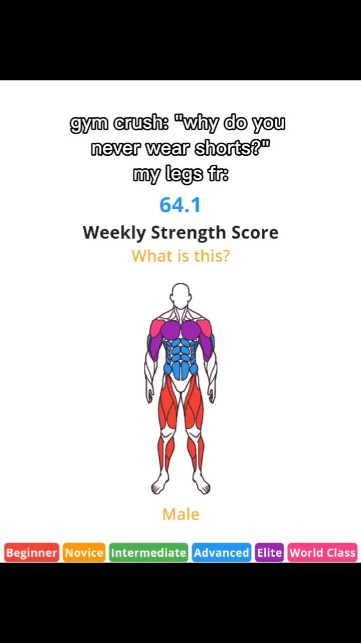 The image is designed like a workout app progress screen with a white background. Across the top, overlaid text in a casual font poses a question about not wearing shorts, followed by the phrase "my legs fr:" The central focus is a male figure with a body map indicating muscle groups in different colors: purple for upper chest and shoulders, blue for core, and red for legs. Below this, the words "Male" and a color-coded performance scale ("Beginner" to "World Class") in a horizontal bar are displayed.