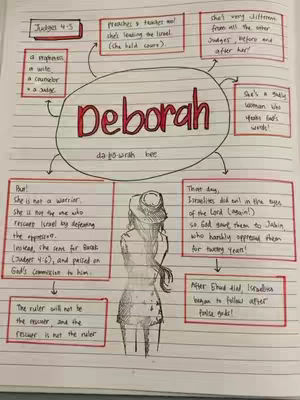 An image of a handwritten study guide or journal page. At the center in a large bubble is the word "Deborah", written in red script. Various rectangular text boxes with red borders radiate from the central bubble. One describes Deborah's roles, another provides context from Judges 4-5, and others give further details about Deborah based on the Bible. An illustration of a woman in a hat is drawn beneath the main text.