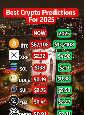 The image shows a cityscape at night, possibly New York City with the Brooklyn Bridge in the background. Overlaid on the image is text providing crypto predictions for 2025. The top portion of the image is a red bar with the words "Best Crypto Predictions For 2025." Below this are two columns of values representing coin prices for "NOW" and "2025"