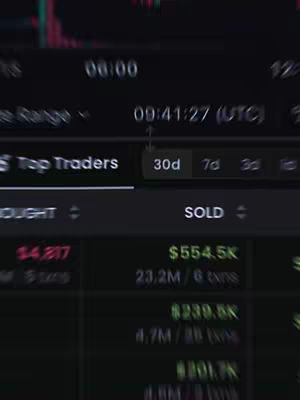 The image shows a close-up of a computer screen displaying a trading interface. The screen is dominated by a dark background with various data points and charts in shades of green, red, and white. At the top, time and date information is visible. A central section shows 'Top Traders' with options for different time frames. Below this, rows of data are listed, including 'BOUGHT' and 'SOLD' columns with financial figures like '$554.5K'. The overall composition is typical of financial analysis, with a focus on numerical data and market activity.