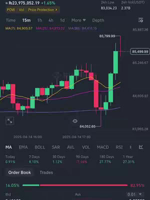 The cover image displays a cryptocurrency trading interface with a candlestick chart showing price movements. There are green and red bars, with a moving average line overlaid. The interface has data points indicated with a price value of 85499.99 in the top-right. Currency and financial data are displayed on the image.