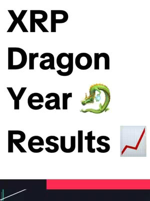 The image showcases a white background with bold, black text and a green and yellow dragon emoji. The layout includes the text "XRP", "Dragon", "Year", and "Results", stacked vertically. An upward-trending red line graph is in the lower right corner.