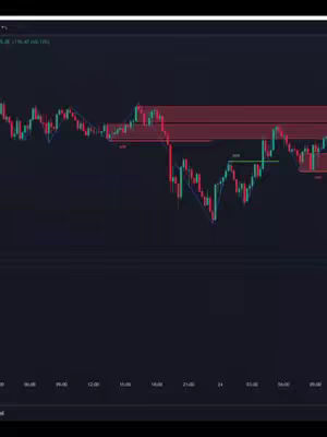 A dark-themed image showing a stock chart with red and green candlestick patterns, indicators, and support/resistance zones. The layout provides a visual representation of market movement and trading analysis.