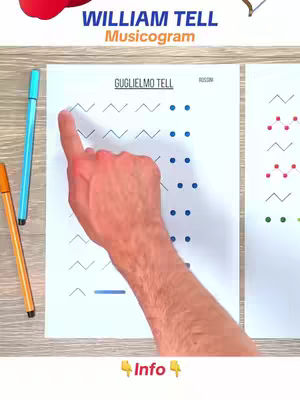 The cover image features a person's hand pointing towards a music notation diagram on a white piece of paper. The diagram includes wavy lines and dots. Colored markers are placed on the left side. The top portion has the text "WILLIAM TELL Musicogram".