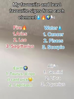 A graphic with the title 'My favourite and least favourite signs from each element'. The lists of both the favorite and least favorite signs for the fire, water, earth, and air elements are shown. There are relevant emoji icons beside the text.