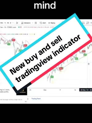 The cover image shows a screenshot of a TradingView chart with a text overlay. The chart displays technical indicators with colored lines and markers against a black background. The text overlay has the words "New buy and sell tradingview indicator" on a diagonal aqua-colored background outlined with red.