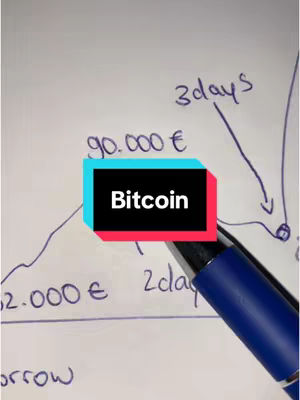 A hand-drawn graph with a blue pen, white paper background, with a colored rectangle that says "Bitcoin". The graph shows an upward trend with handwritten numbers like "62.000 €" and "90.000 €". There are also arrows and dates like "2 days" to emphasize the price prediction. A pen is visible, pointing at the graph.