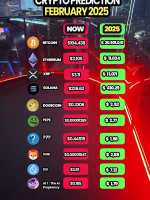 A table showing cryptocurrency predictions for February 2025. The table includes the cryptocurrencies Bitcoin, Ethereum, XRP, Solana, Dogecoin, Pepe, Shib, and others. Each cryptocurrency is listed with its current price ('NOW') and an estimated price for 2025.