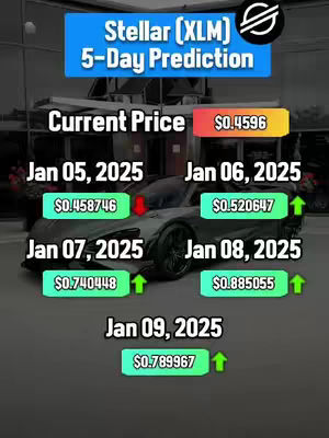 The image features a car in a blurred background. The focus is on the overlaid text indicating 'Stellar (XLM) 5-Day Prediction' and price forecasts for specific dates.