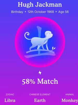 A graphic with a purple background. The centered element is a luminous circle filled with blue. Inside the circle, a light blue illustration of a monkey stands upon a stylized branch. The top of the image features the name "Hugh Jackman" and his birth details. Below the circle reads "58% Match", with text indicating the zodiac, Chinese element, and animal.