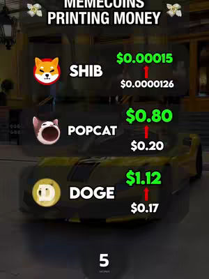The cover image shows three meme coins and their price predictions. The coins are represented by their logos: Shiba Inu (SHIB), Popcat (POP), and Dogecoin (DOGE). Above each coin is a price prediction showing the current price, an up arrow, and the predicted price. The background appears to be a city street with a car driving down the lane.