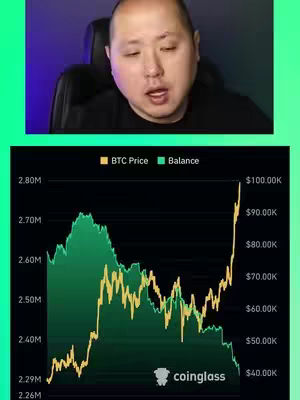 The cover image shows a man in a black shirt, positioned in the upper half. Below, there's a graph illustrating Bitcoin's price and balance over time. The graph uses yellow and green lines against a dark background, with the 'coinglass' logo at the bottom.