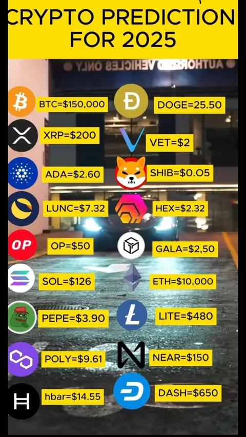 The image is a vertical graphic displaying cryptocurrency price predictions for 2025, set against a blurred nighttime parking garage background. The top section features a bright yellow banner with bold white text that reads 'CRYPTO PREDICTION FOR 2025'. Below, different cryptocurrency logos are spaced vertically, each paired with a predicted price in a yellow box. The layout is clean, using a dark background to emphasize the yellow and the cryptocurrency logos for clarity. It is likely a promotional graphic for a financial video