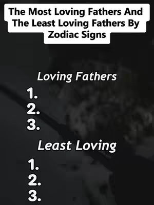 A visually simple graphic with text overlays. The top text reads 'The Most Loving Fathers And The Least Loving Fathers By Zodiac Signs'. Below, 'Loving Fathers' is followed by numbered points, and 'Least Loving' also with numbered points.