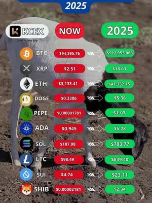 The image is a comparison chart of cryptocurrency values, featuring a sheep superimposed onto a brown background. The sheep is white with black patches and is integrated into the chart's data display. The chart contrasts current values with projected 2025 values for different cryptocurrencies, indicated by red and green labels, respectively. Cryptocurrency logos and price data are juxtaposed with the sheep image, creating a visual presentation of financial predictions.