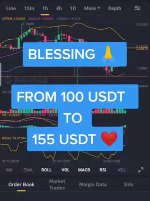 The image shows a stock chart overlaid with text. The background is a combination of green and red lines that represent stock price fluctuations. Three rectangular text boxes are placed on top. The first box has a light blue background and the text 'BLESSING' with a yellow hands up emoji. The second one, again with a light blue background, reads 'FROM 100 USDT TO'. The third box states '155 USDT' with a red heart emoji. The colors are vibrant, and the text is designed to be eye-catching, with the image giving off a motivational vibe related to financial trading.
