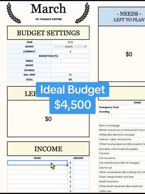 The cover image shows a screenshot of a spreadsheet or budget template layout, featuring financial data entries and headings. The overall presentation is a detailed breakdown of expenses within a structured budget format. The central element is a blue box containing the text Ideal Budget with the amount of $4,500. Color accents and layout make the data easy to read.