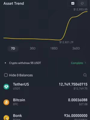 The cover image showcases a cryptocurrency market overview displayed on a mobile app. A line graph charts the asset trend with a clear upward trajectory, and there's information on recent crypto withdrawals. The bottom section lists cryptocurrency assets like TetherUS and Bitcoin, along with their current values.