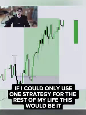 The cover image features a split-screen layout. On the top left, there's a small inset video of a man wearing a black hoodie and a baseball cap, likely the creator of the video. The rest of the screen is filled with a technical chart of green and black candlesticks, with a large green shaded area. At the bottom, a black banner contains white text, presumably the video's hook, providing context or a call to action.