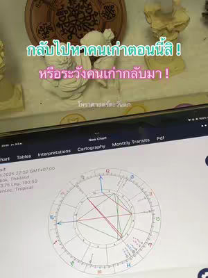 The image shows a screen displaying a birth chart used for astrology, with colorful lines and symbols. Above it, various decorative statues and a tablet.