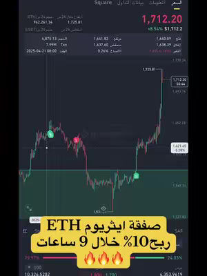 The cover image shows a trading interface or app display for cryptocurrency trading. The interface displays real-time financial data with a line graph showing price fluctuations, key metrics like 'Price', 'Volume' and other trading data are also visible.
