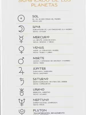 A white background with a list of planets and their meanings, along with astrological symbols and text. Symbols are in black and arranged in a vertical list. The title \"Significado de los Planetas\" is at the top in a golden font.