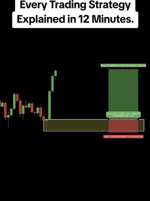 The cover image is a vertical graphic with a black background. At the top, white text reads, 'Every Trading Strategy Explained in 12 Minutes.' The image features a candlestick chart on the left, displaying red and green bars. On the right, there are colored rectangles and text boxes, likely representing trading levels or indicators, with one being green, one being red, and one brown, with additional white text inside. Overall, the image is informative and designed to convey financial trading information quickly.