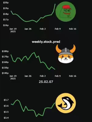 The cover image is a dark background with three charts, each showing a green line graph against a dark backdrop. The graphs are labeled with dates along the x-axis and numerical values on the y-axis. Each chart has a cartoon image next to it: a Pepe the Frog wearing a cap next to the first chart, a cartoon fox with a Viking helmet next to the second chart, and a black and yellow cartoon whale next to the third chart. The overall layout is a visual representation of data trends.