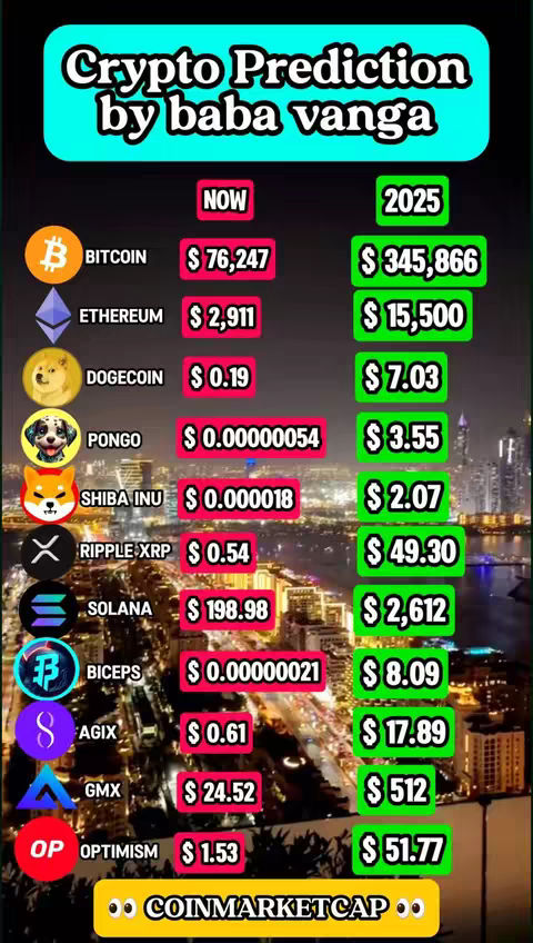 The cover image is a vertical graphic showcasing cryptocurrency predictions. The layout is a table format with columns labeled 'NOW' and '2025' and includes logos for various cryptocurrencies, such as Bitcoin and Ethereum, along with their current and predicted future values. The background has a blurry cityscape at night.