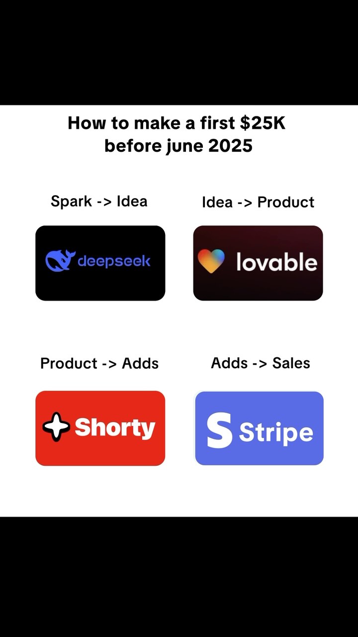 The image is a set of steps or a guide featuring logos on a black background with white text at the top. The steps are shown using logos representing different phases like idea, product, adds, and sales, with the relevant logos for each.
