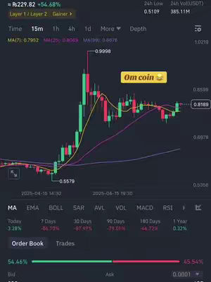 A screenshot of a trading chart with a green and red candlestick graph over a dark background. The chart displays various technical indicators and data points, including price, volume, and moving averages. Text overlays the chart, including the text "Om coin" in a yellow box.
