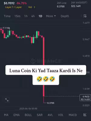 A cryptocurrency chart with a downward trend, overlaid with a text box. The chart displays a red line going down, along with various technical indicators and data. The text box contains the phrase, 'Luna Coin Ki Yad Taaza Kardi Is Ne', followed by laughing emojis.