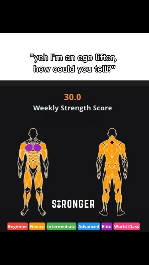 The image shows a digital display, likely from an app, with two orange-colored human figures, one from the front and one from the back, set against a dark background. A text overlay at the top reads, "yeh I'm an ego lifter, how could you tell?" Below that, it displays the strength score "30.0 Weekly Strength Score." The figures are segmented to show muscle groups. At the bottom, a color-coded scale shows levels of strength from 'Beginner' to 'World Class.'