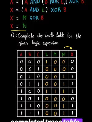 A chalkboard-style image with a dark background. The text includes mathematical logic expressions with equations and symbols, and an incomplete truth table. The table has columns labeled A, B, C, L, M, N, and X. The text is in white, red, and green hues.