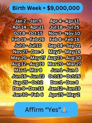 The image is a list of birth week dates paired with an estimated amount of money, set against a gradient background of orange and yellow tones, suggesting a sunset or sunrise. The text features a list detailing specific date ranges (e.g., Jan 2-Jan 9, Apr 14-Apr 21, etc.) and corresponding financial amount, followed by a call to action ‘Affirm “Yes”’. Palm tree silhouettes frame the top corners, lending a tropical touch.