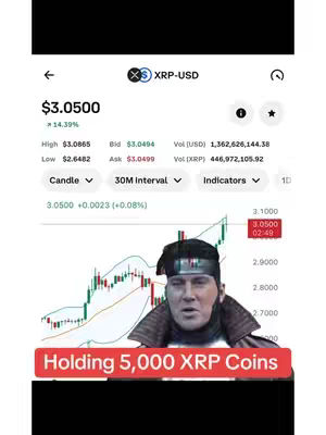 The cover image shows a screenshot of a cryptocurrency trading platform interface displaying the current value of XRP ($3.0500) with an upward trend on the chart. A person's face is superimposed over a section of the chart, they are looking directly at the camera. A red banner at the bottom of the screen says 'Holding 5,000 XRP Coins'. The overall composition is a mix of financial data and commentary on the performer's holdings, indicating personal engagement with the investment shown.
